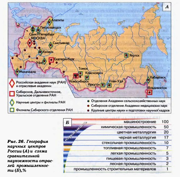 География научных центров России