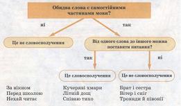 Укр.мова 8 клас, малюнок зі ст.18.jpg