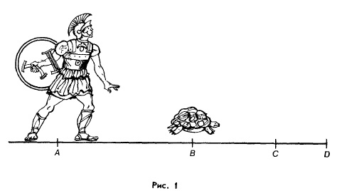 The paradox of Achilles and the tortoise