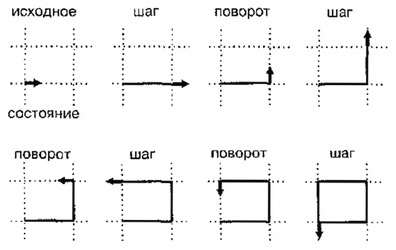 Programmu Kenguru Shag Prizhok Povorot