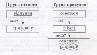 Укр.мова 8 клас, малюнок зі ст.24.jpg
