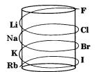 Периодический закон и Периодическая система химических элементов Д. И. Менделеева и строение атома
