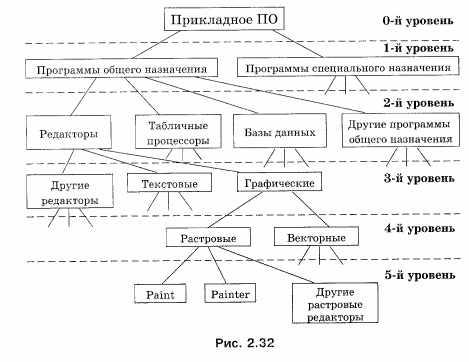 Граф иерархической системы