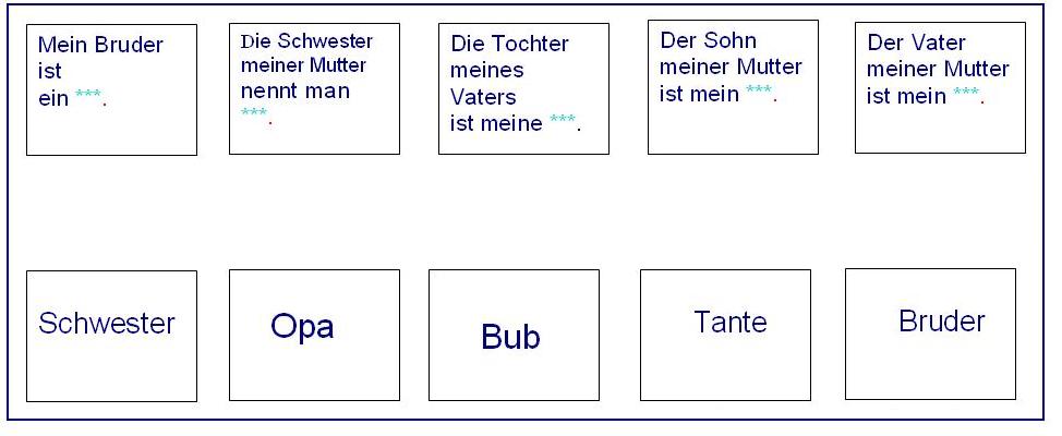 Німецька мова 5 клас, Я та моя сім’я, мал.2.jpg