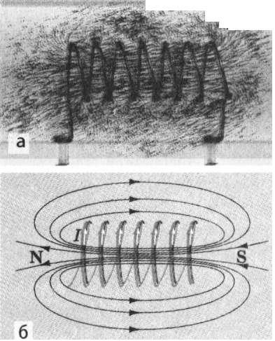 Дослідження магнітного поля котушки за допомогою залізних ошурок та ліній магнітних полів. фото