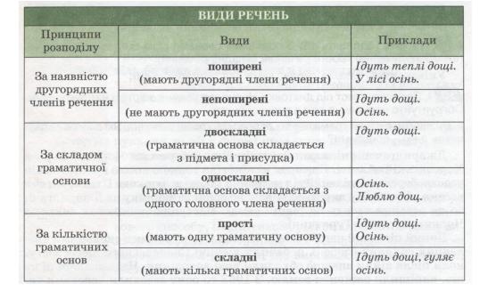 Укр.мова 8 клас, малюнок зі ст.25-1.jpg