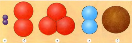 Модели молекул простых веществ