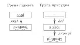 Укр.мова 8 клас, малюнок зі ст.90-3.jpg