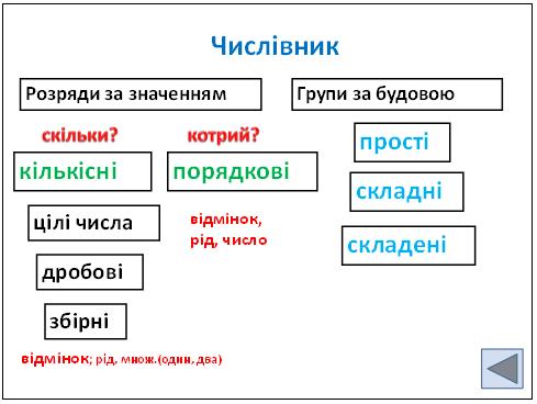 Укр. мова, 6 кл, тема 87, рис. 5.jpg