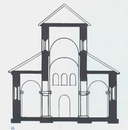 Романская базилика. Разрез. Рисунок