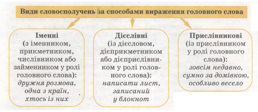 Укр.мова 8 клас, малюнок зі ст.20.jpg