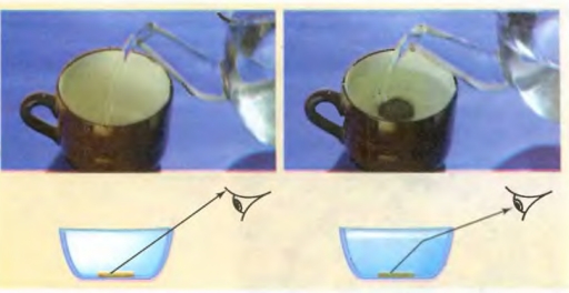 На рисунке и схеме слева в чашке нет воды, справа в чашку налита вода