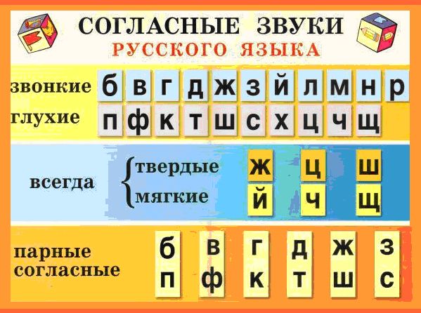 Украинский Алфавит Буквы И Звуки