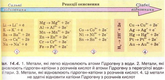 Chemistry 105.jpg
