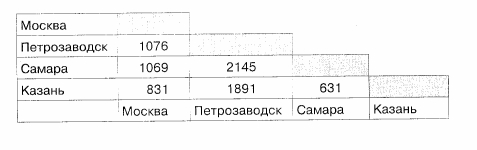 Расстояния между городами