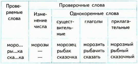 Russian language 2 2 66.jpg