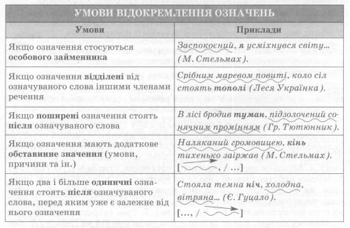 Укр.мова 8 клас, малюнок зі ст.147.jpg