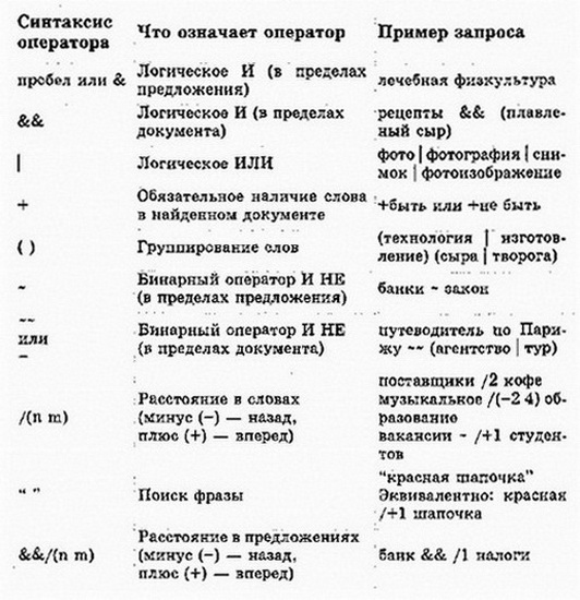 В программе обозначает оператор. Что означает оператор %?. Синтаксис оператора что означает оператор пример запроса. Что обозначает опер. Что означает оператор 