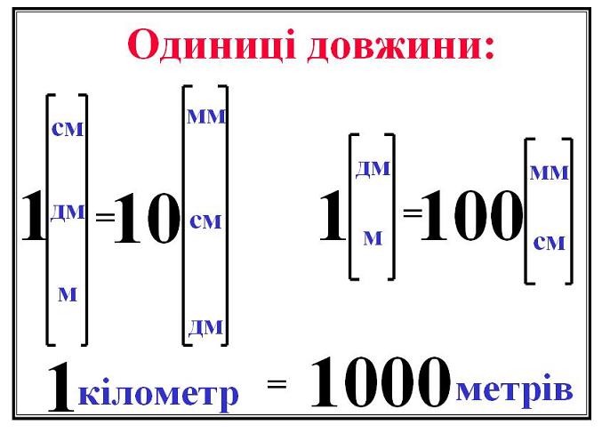 Донцова, Математика, 4 клас, тема 24, рис.1.jpg