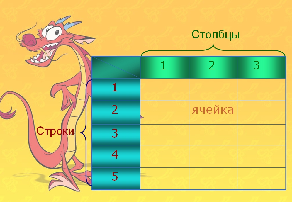 Причиной появления в ячейках электронной таблицы символов представленных на рисунке является