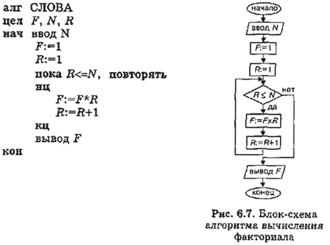 Блок схема факториала числа n