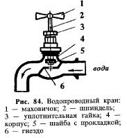 Презентация ремонт сантехнического оборудования 6 класс презентация