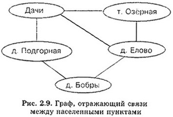 Представьте в виде графа. Граф системы. Граф пример системы. Модель системы в форме графа. Система представленная в виде графа.