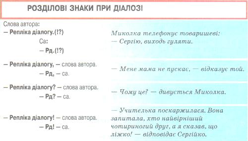 РМ 2. Повторення вивченого про типи мовлення — Гипермаркет знаний