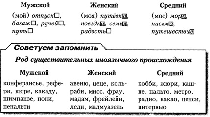 Род слова веко. Род в русском языке. Род имён существительных исключения. Род имен существительных исключения таблица. Род в русском языке таблица.