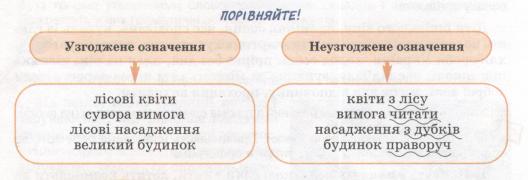 Укр.мова 8 клас, малюнок зі ст.47.jpg