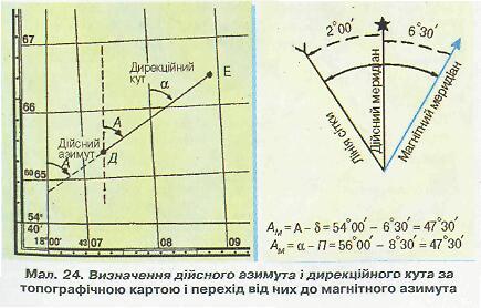 Визначення дійсного азимута