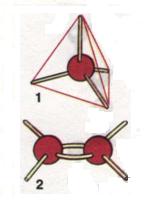 Хімічні зв'язки, чкі утворює атом Карбону: одинарні (1), подвійний (2)