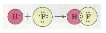 Ковалентний полярний зв'язок у молекулі флуороводню HF. фото