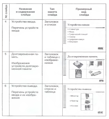 Практическая работа создание мультимедийной презентации