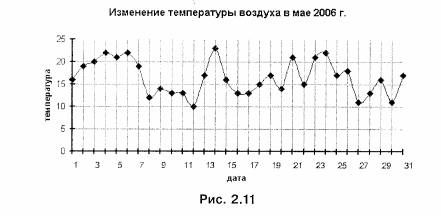 Температура воздуха