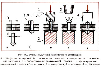 Заклепочное соединение фото