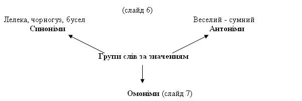 Укр. мова, 5 кл, тема 108, рис. 1.jpg