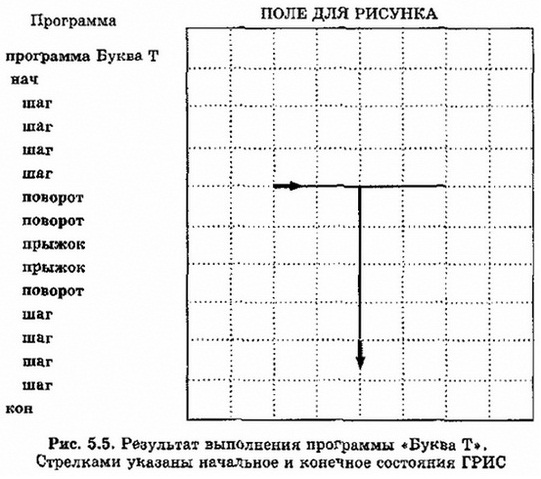 Начальное и конечное состояние