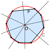 Описанная окружность многоугольника