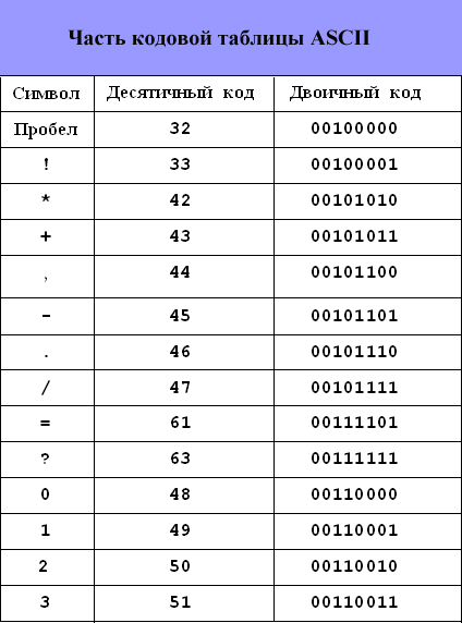 Конвертировать картинку в ascii