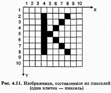 Изображение, составленное из пикселей