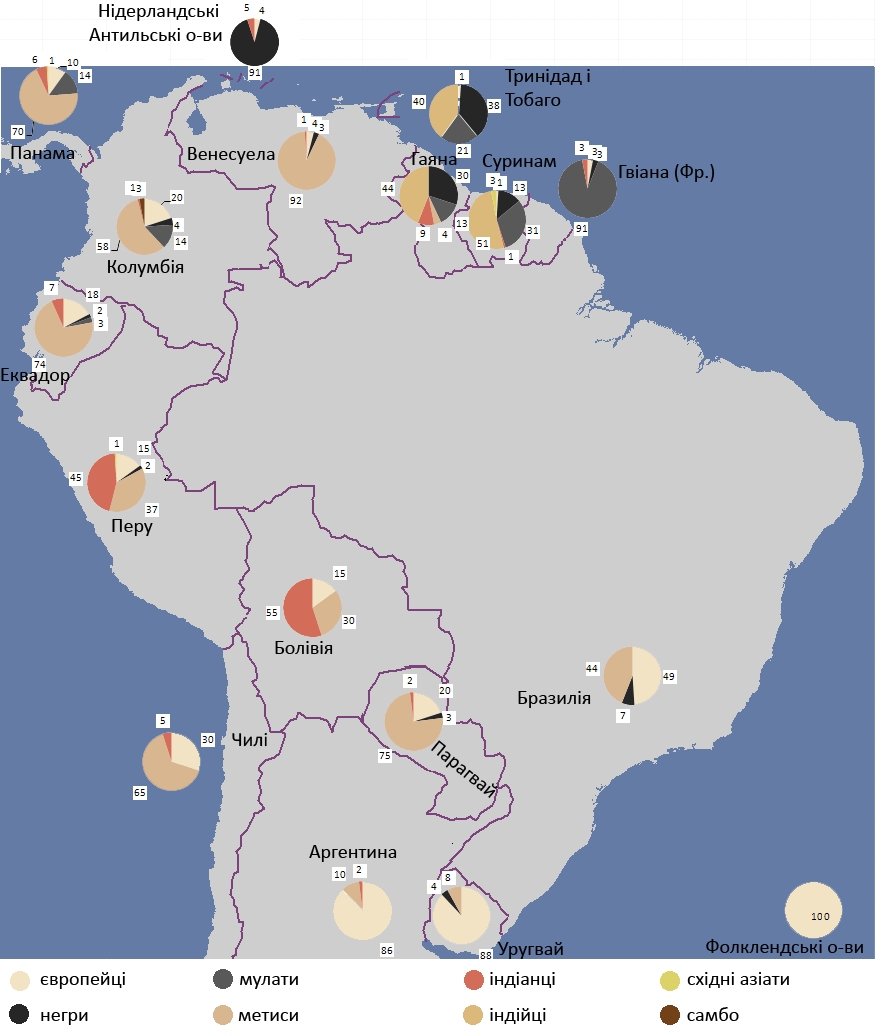 Расовий склад населення Південної Америки