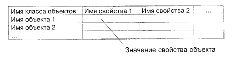 Общий вид таблиц типа ОС