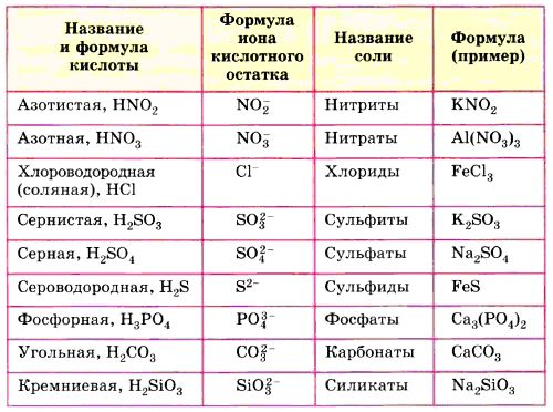 Диаграмма растворимости хлорида натрия и хлорида калия