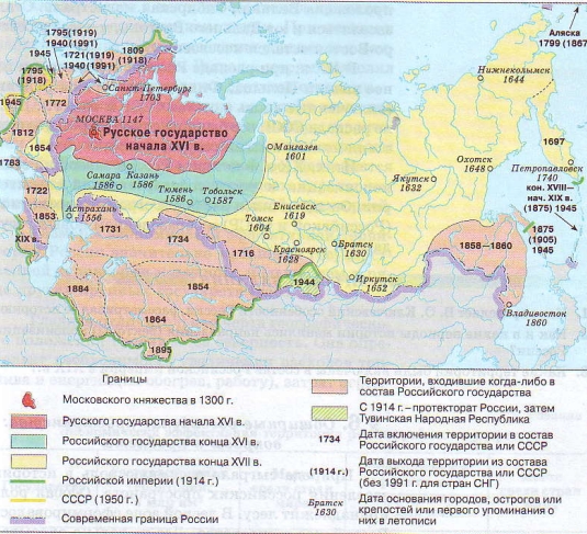 Формирование государственной территории России.