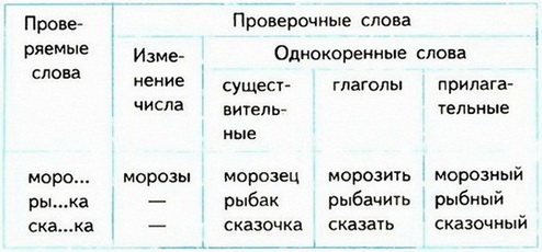 Russian language 2 2 66z.jpg