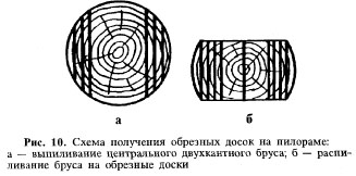 Производство и применение пиломатериалов