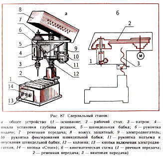 Сверлильно-расточная группа станков — Википедия