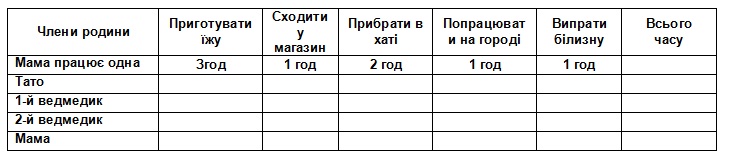 Таблиця розподілу обов'язків