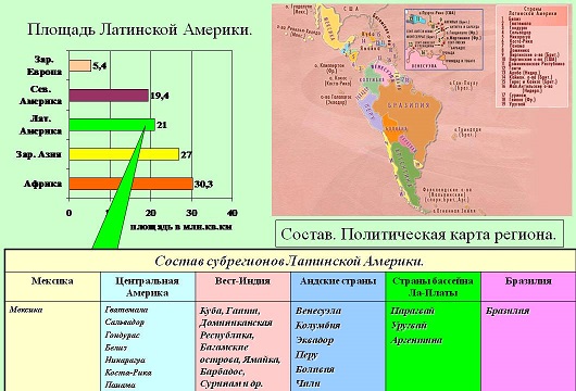 Характеристика латинской америки по плану география 11 класс